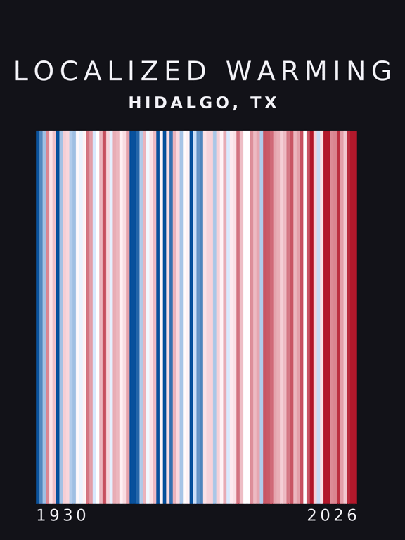 Warming stripes for Hidalgo, Texas