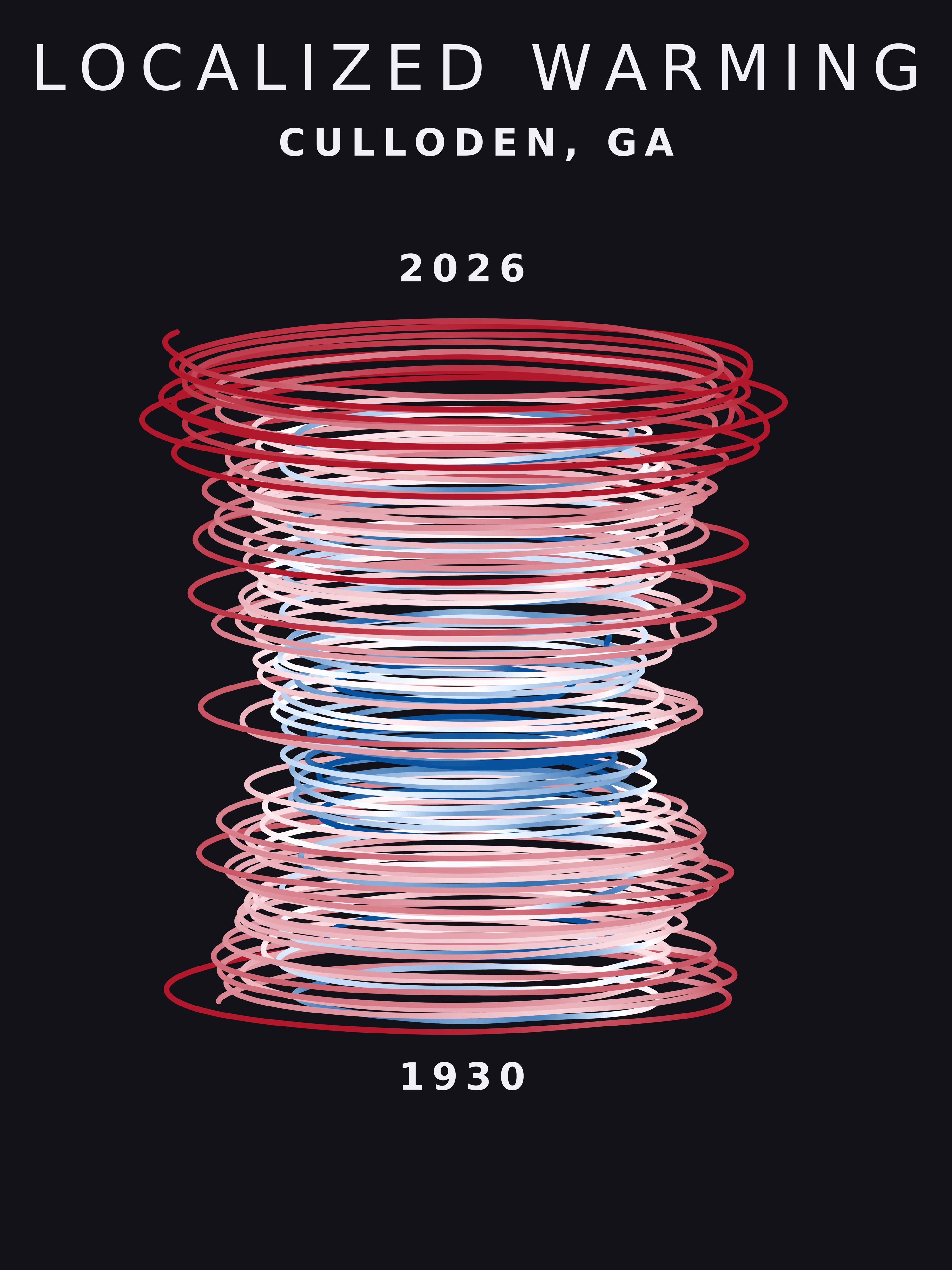 Temperature anomaly spiral for Culloden, Georgia
