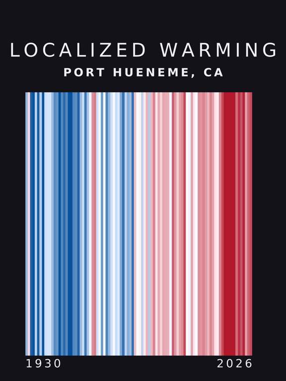 Warming stripes for Port Hueneme, California