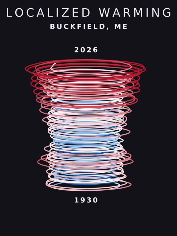 Temperature anomaly spiral for Buckfield, Maine