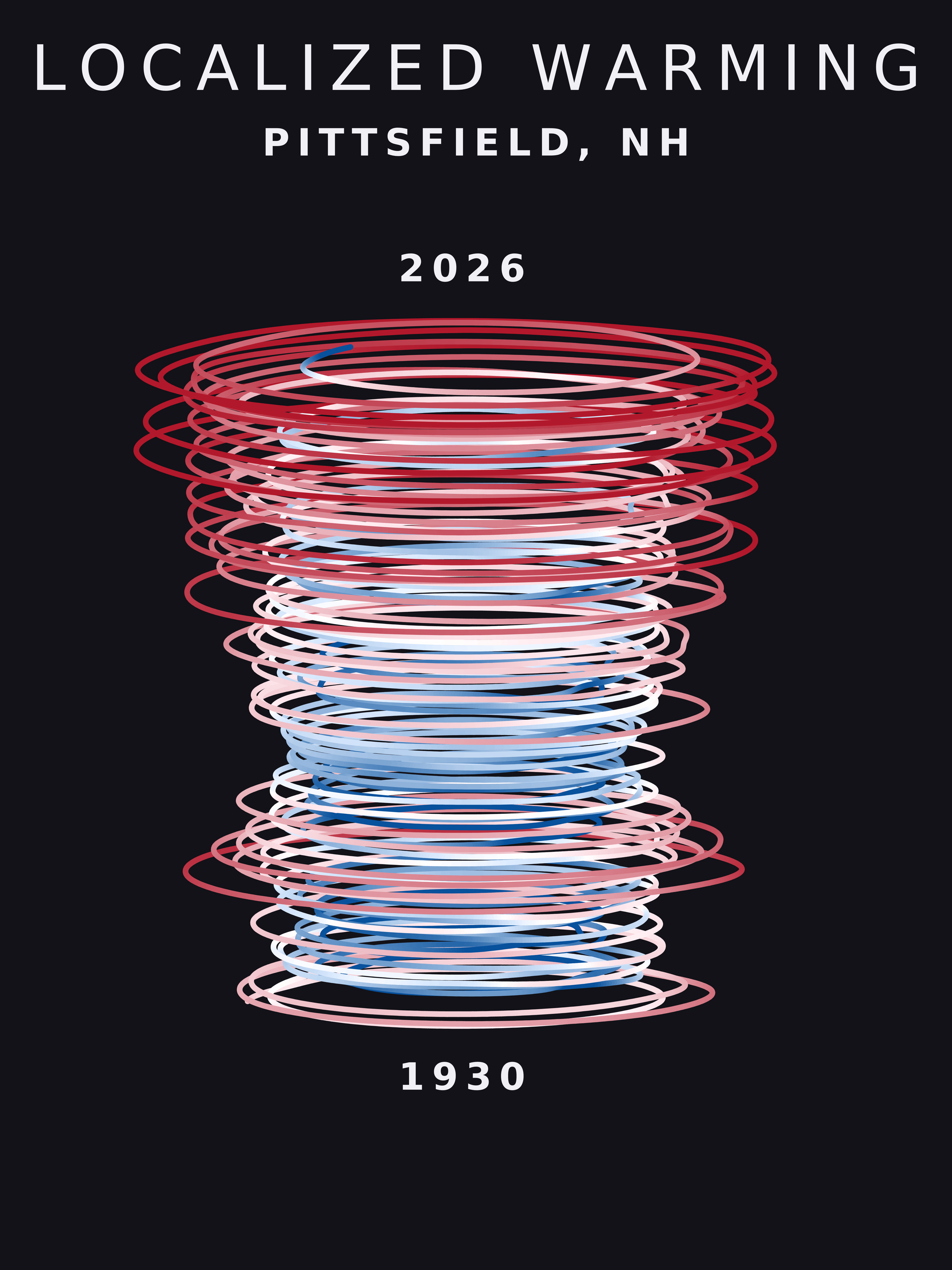 Temperature anomaly spiral for Pittsfield, New Hampshire