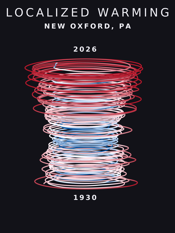 Temperature anomaly spiral for New Oxford, Pennsylvania
