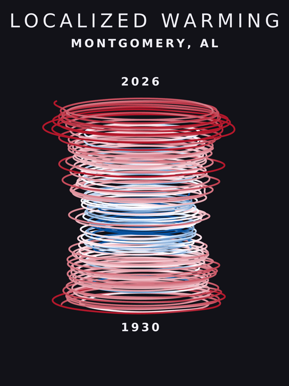 Temperature anomaly spiral for Montgomery, Alabama