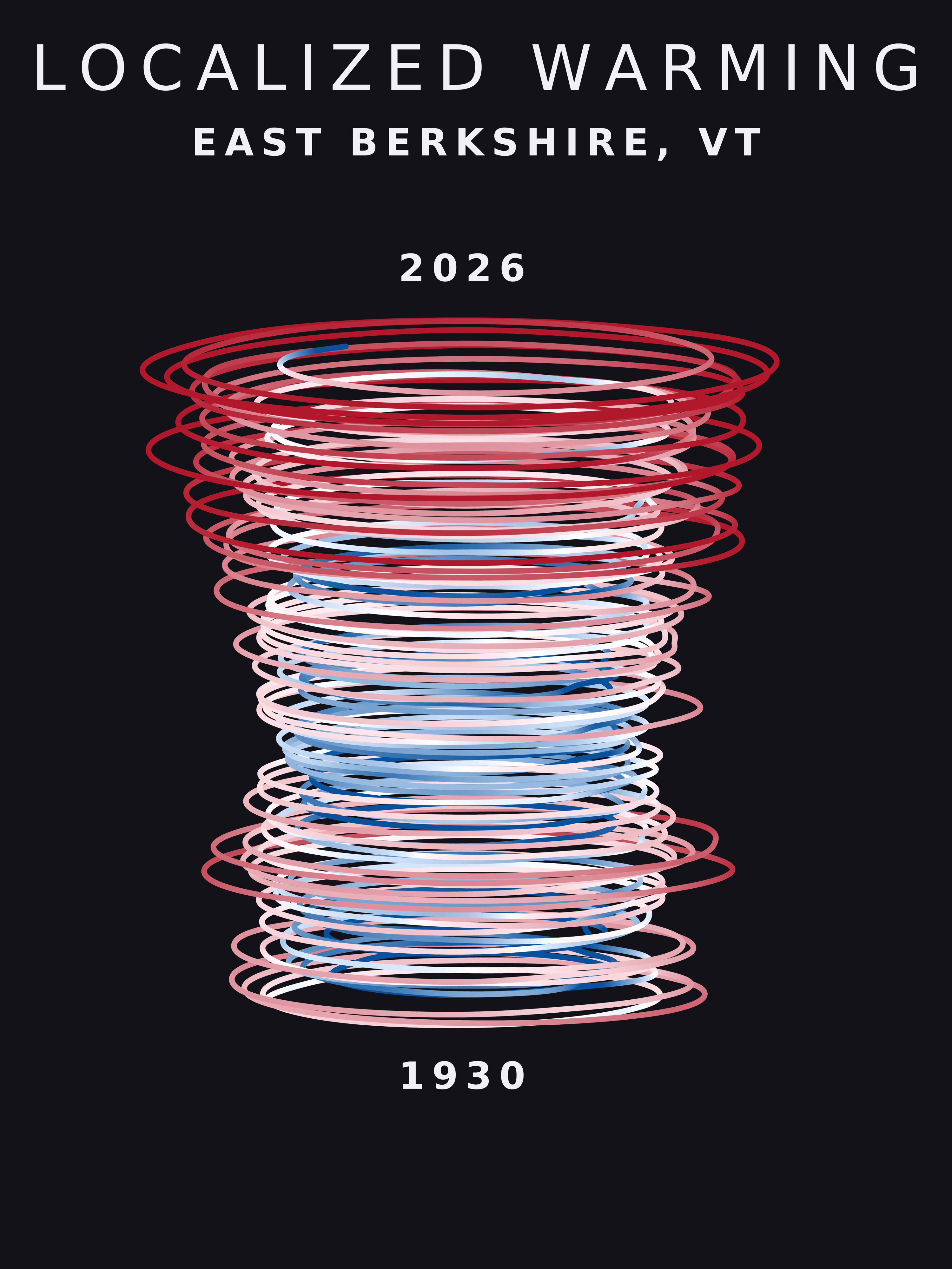 Temperature anomaly spiral for East Berkshire, Vermont