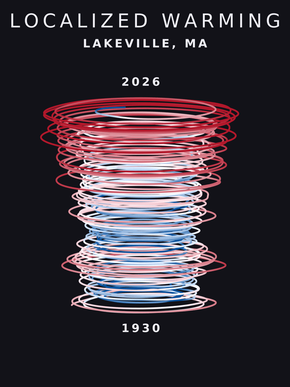 Temperature anomaly spiral for Lakeville, Massachusetts