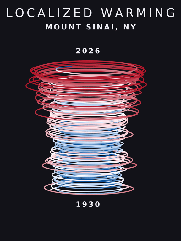 Temperature anomaly spiral for Mount Sinai, New York