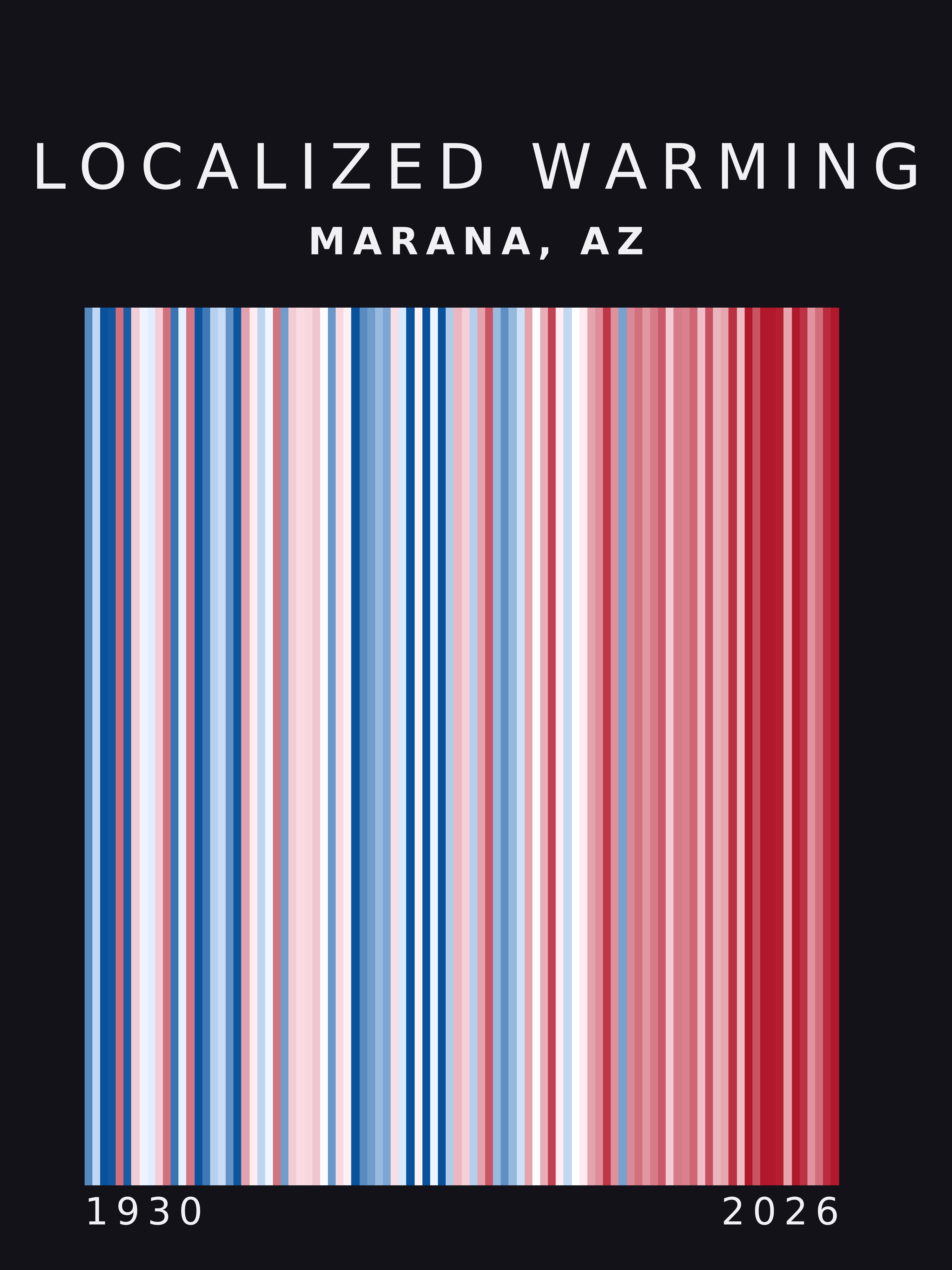 Warming stripes for Marana, Arizona