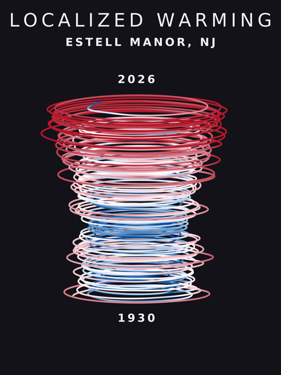 Temperature anomaly spiral for Estell Manor, New Jersey