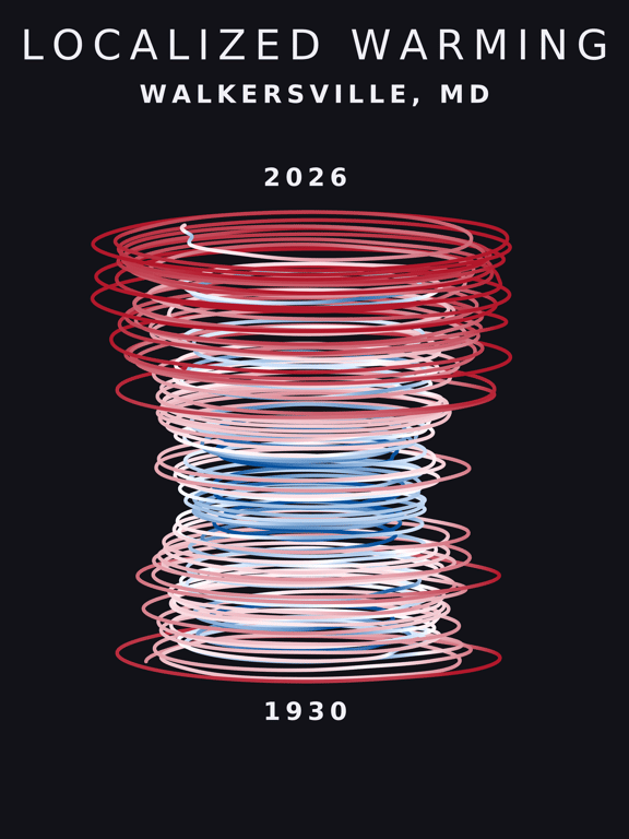 Temperature anomaly spiral for Walkersville, Maryland