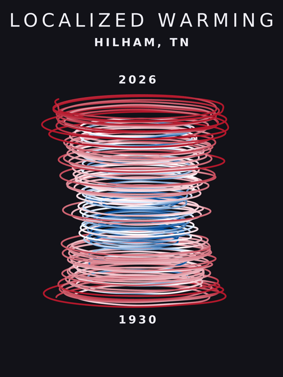 Temperature anomaly spiral for Hilham, Tennessee