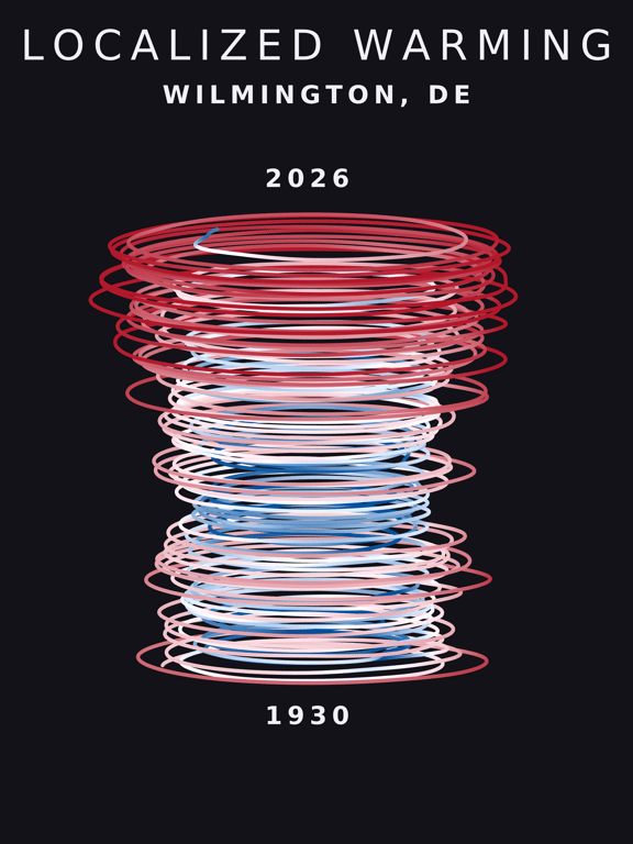 Temperature anomaly spiral for Wilmington, Delaware