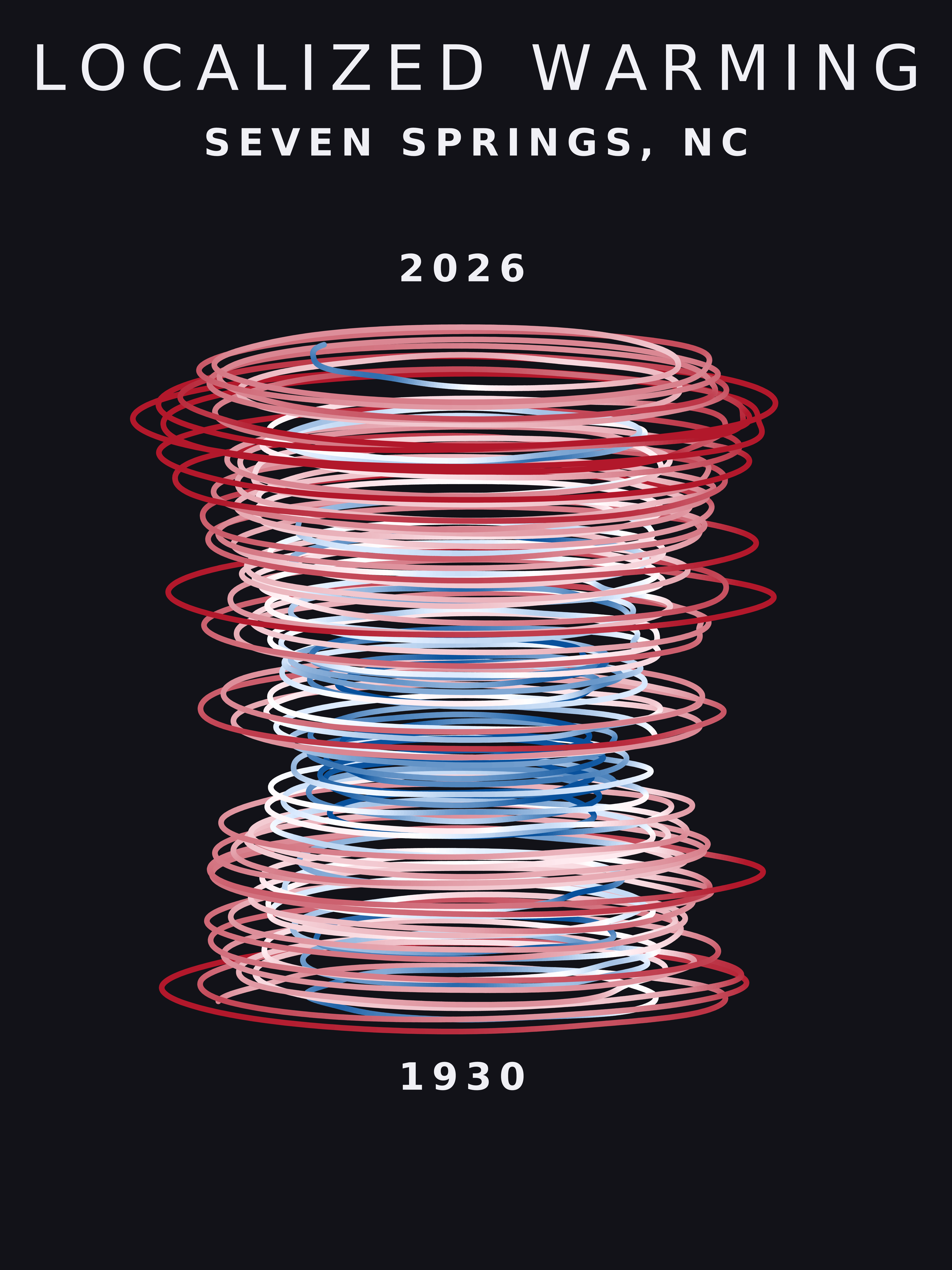 Temperature anomaly spiral for Seven Springs, North Carolina