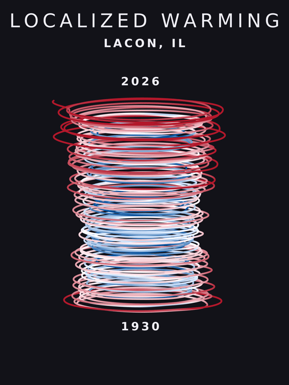 Temperature anomaly spiral for Lacon, Illinois