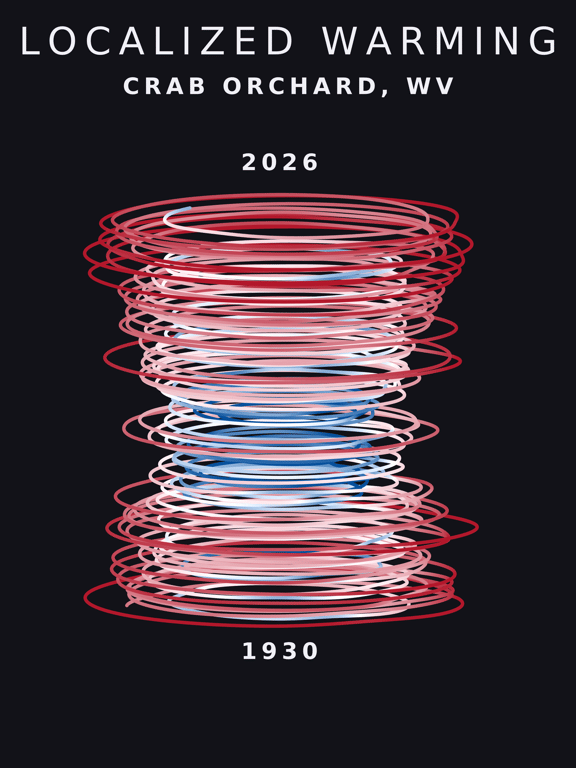 Temperature anomaly spiral for Crab Orchard, West Virginia