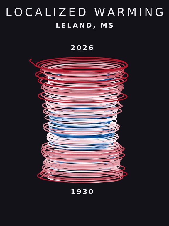 Temperature anomaly spiral for Leland, Mississippi