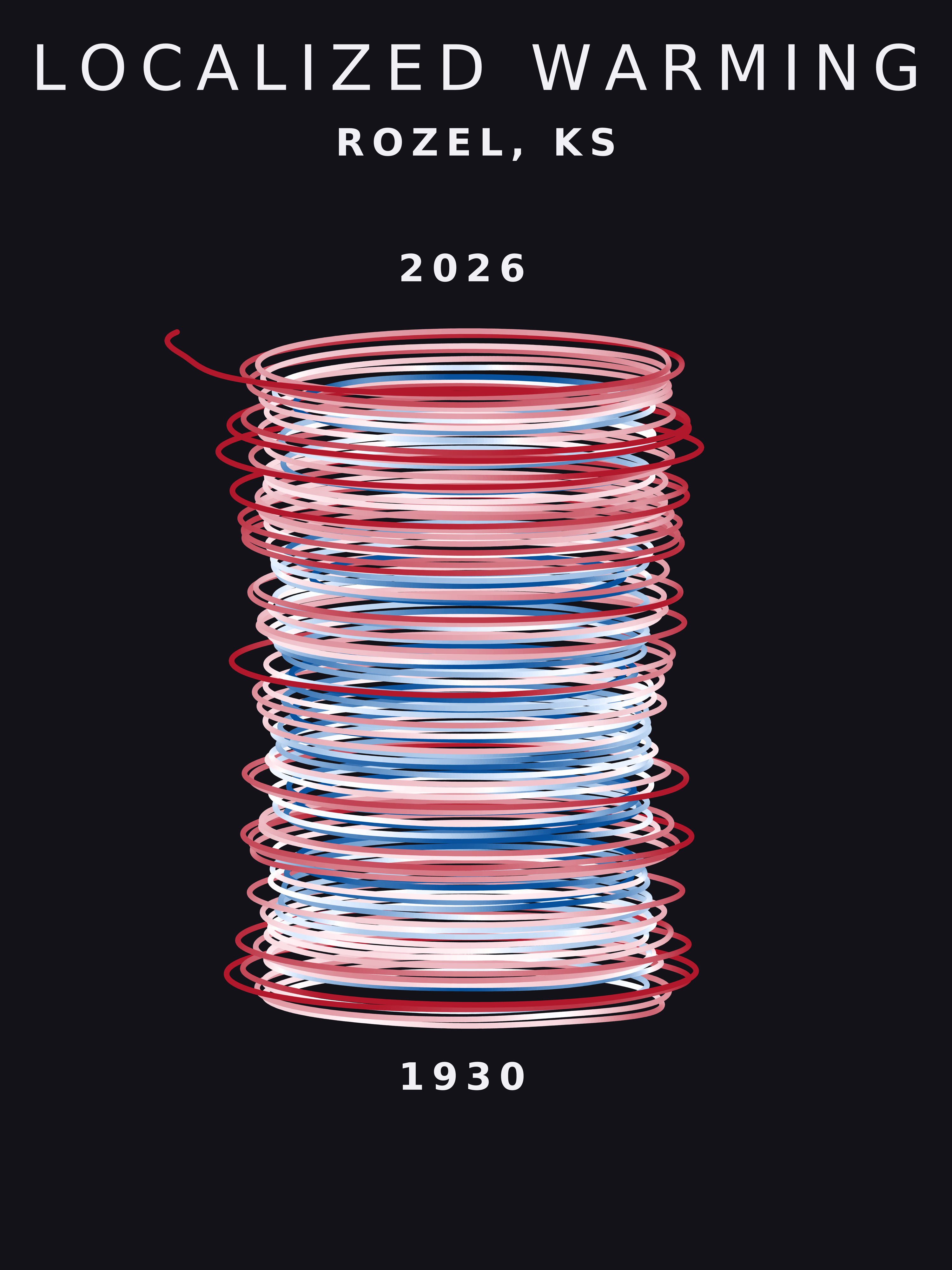 Temperature anomaly spiral for Rozel, Kansas