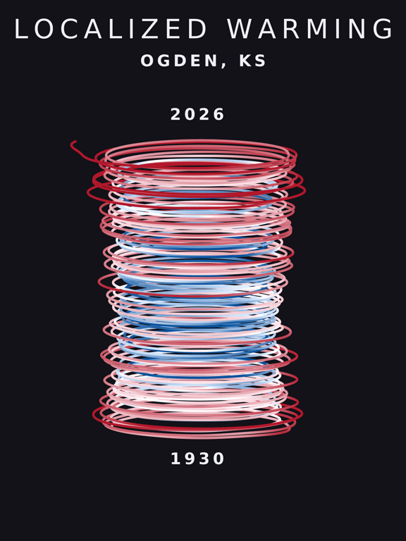 Temperature anomaly spiral for Ogden, Kansas