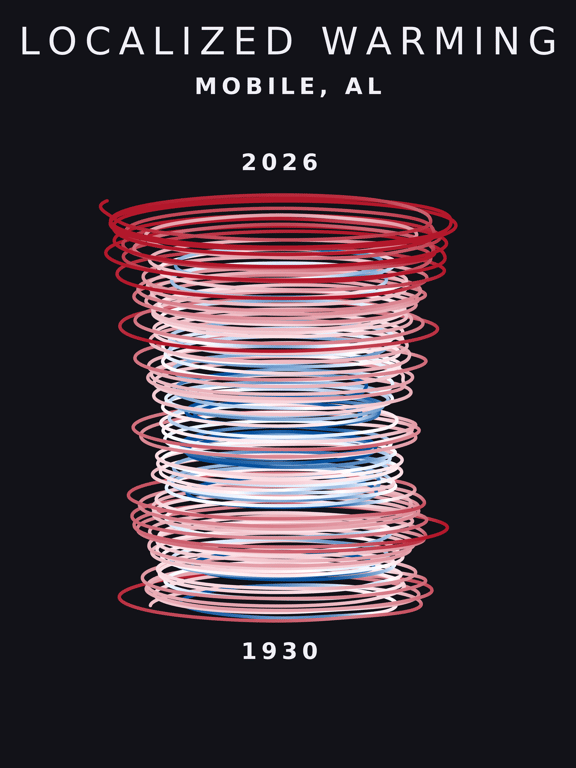 Climate spiral for Mobile