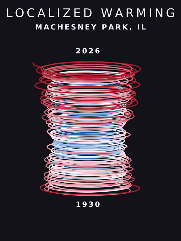 Temperature anomaly spiral for Machesney Park, Illinois