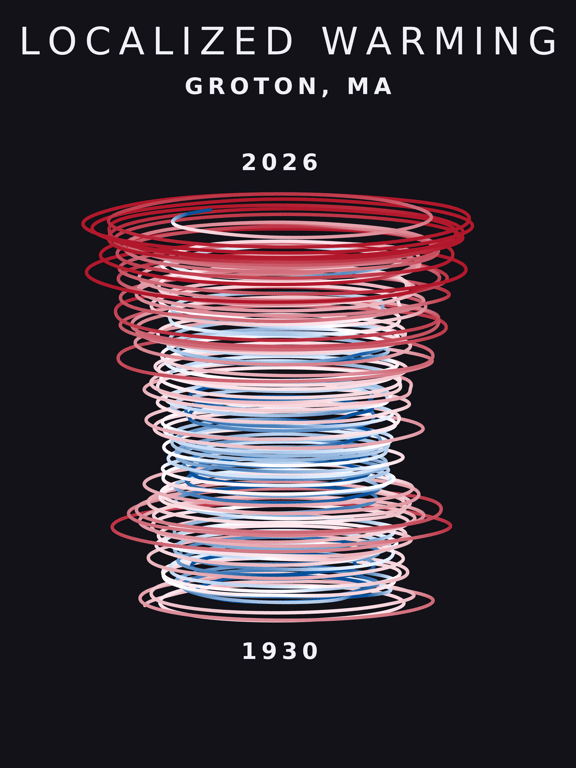 Temperature anomaly spiral for Groton, Massachusetts