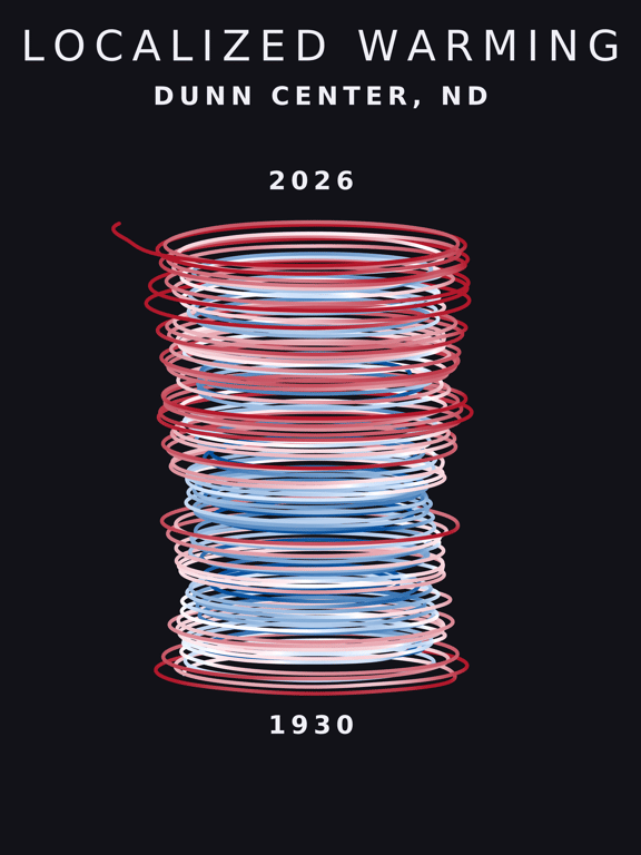 Temperature anomaly spiral for Dunn Center, North Dakota