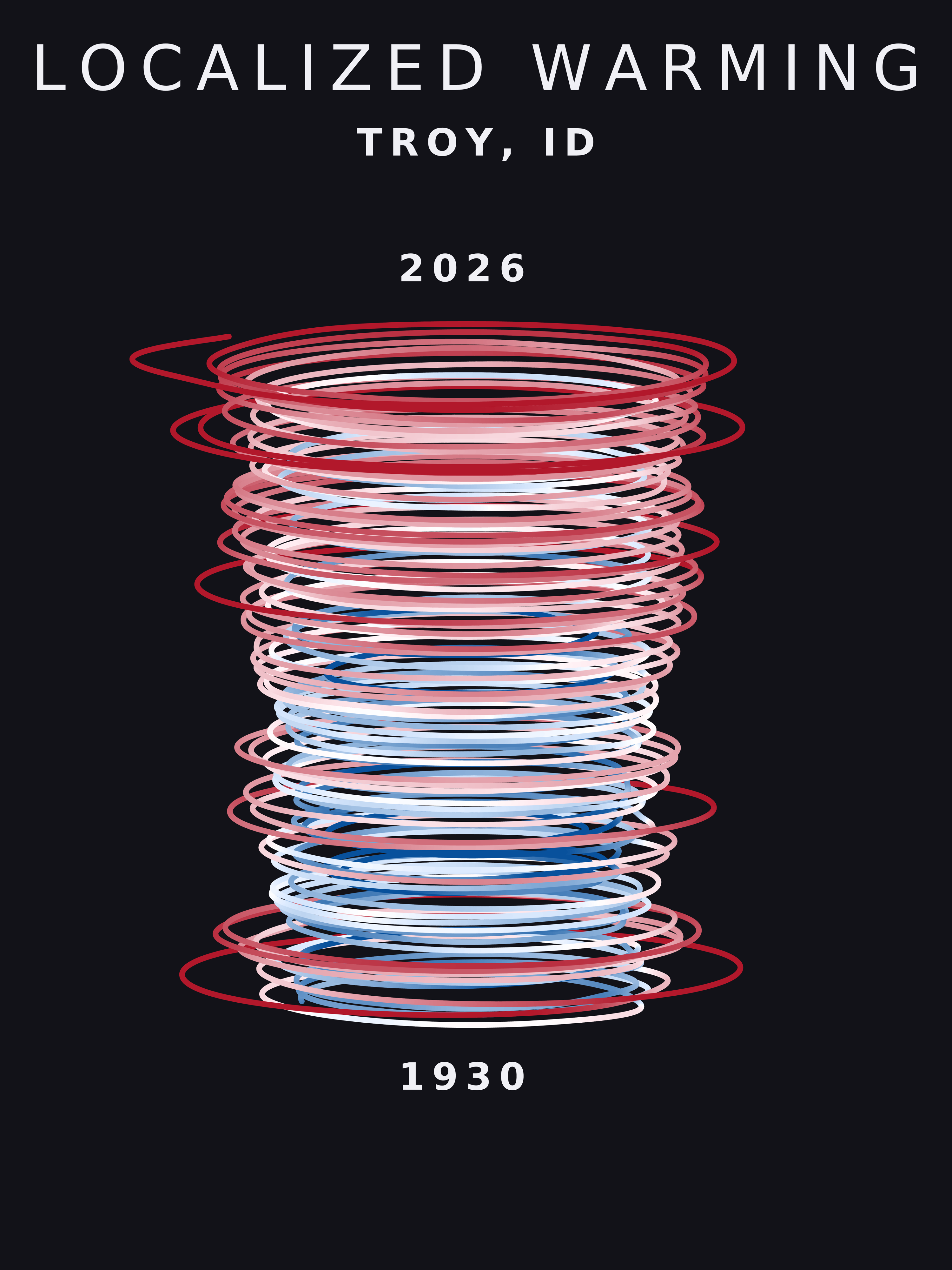 Temperature anomaly spiral for Troy, Idaho