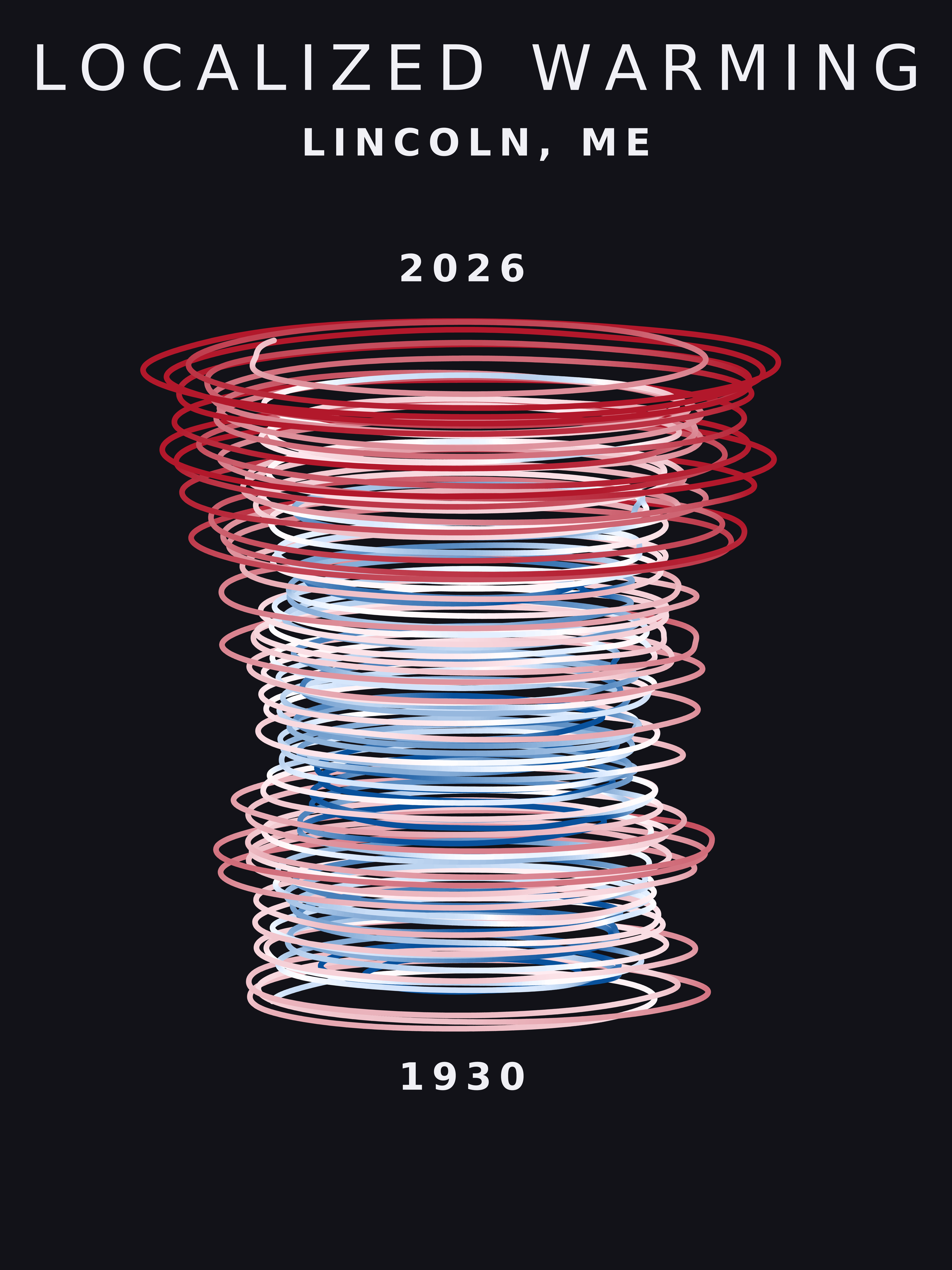 Temperature anomaly spiral for Lincoln, Maine