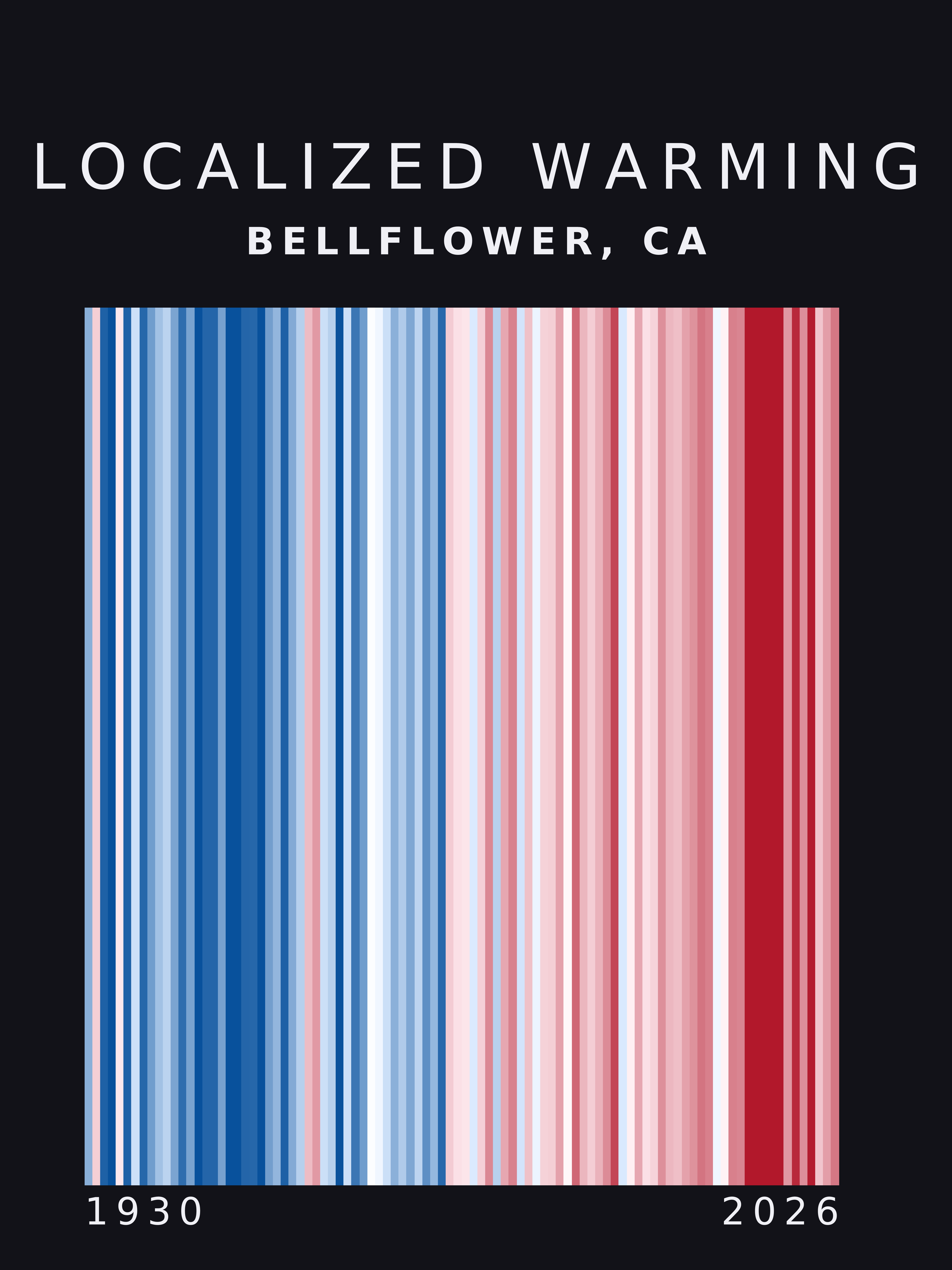 Warming stripes for Bellflower, California