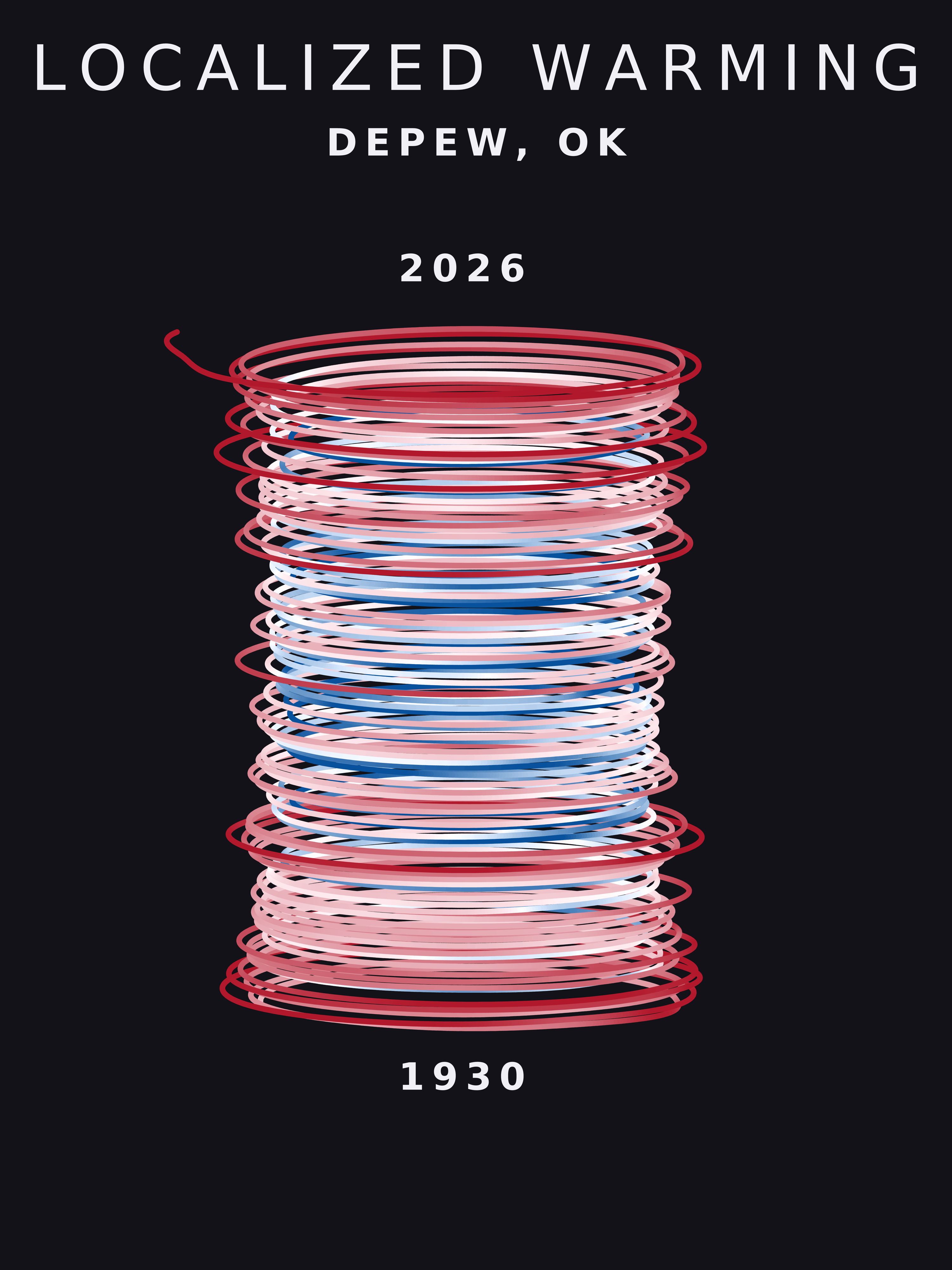 Temperature anomaly spiral for Depew, Oklahoma