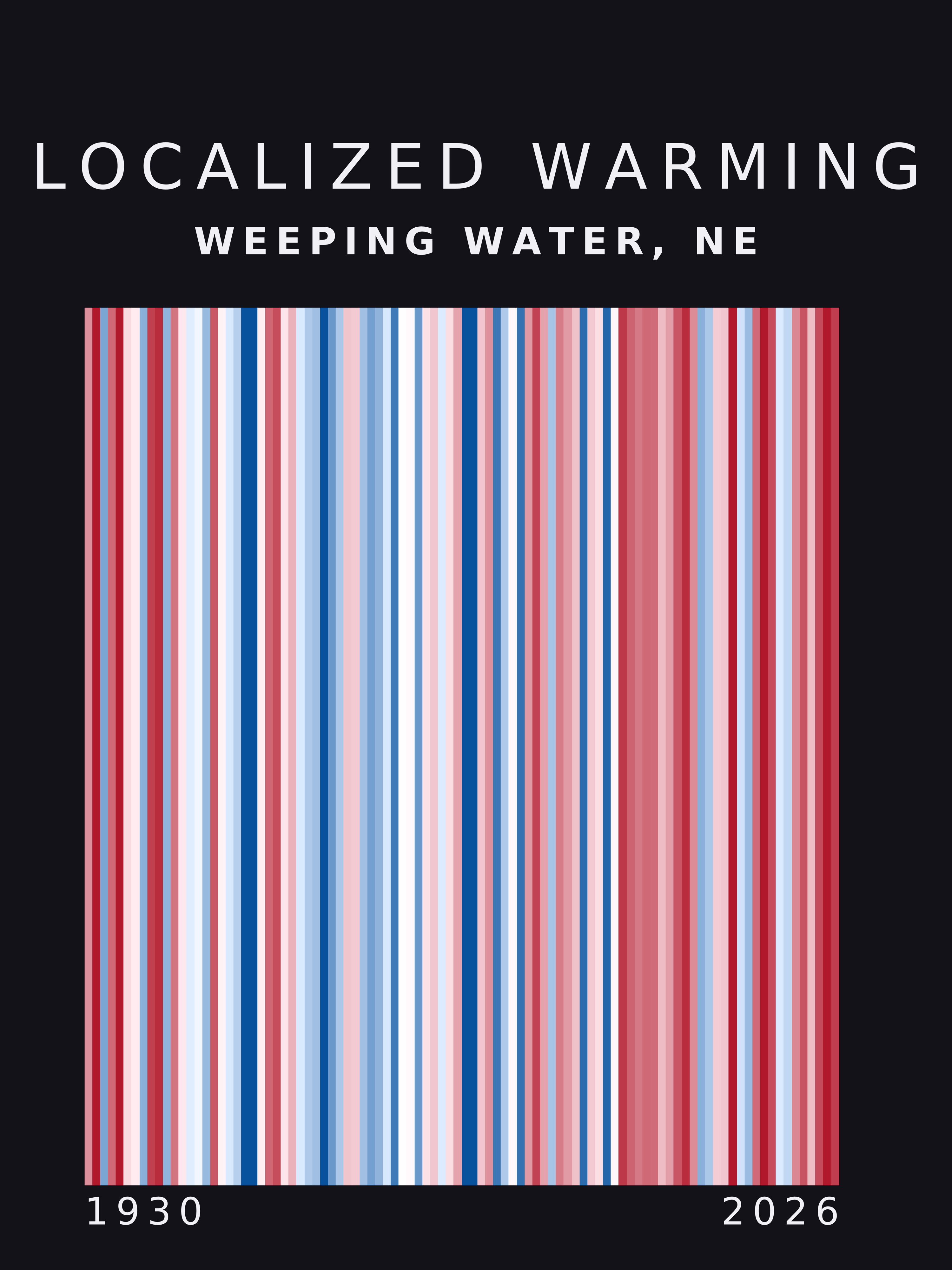 Warming stripes for Weeping Water, Nebraska