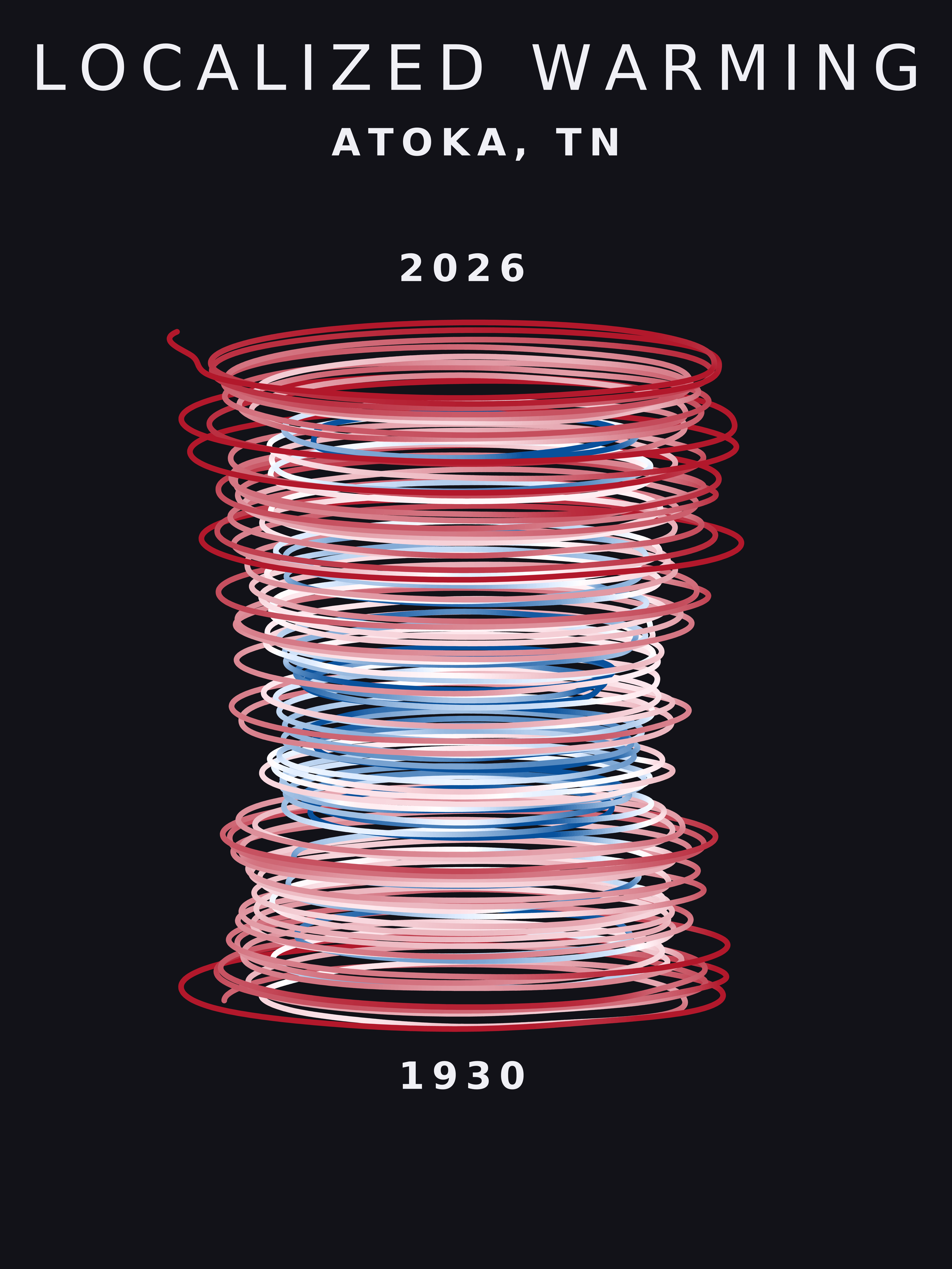 Temperature anomaly spiral for Atoka, Tennessee