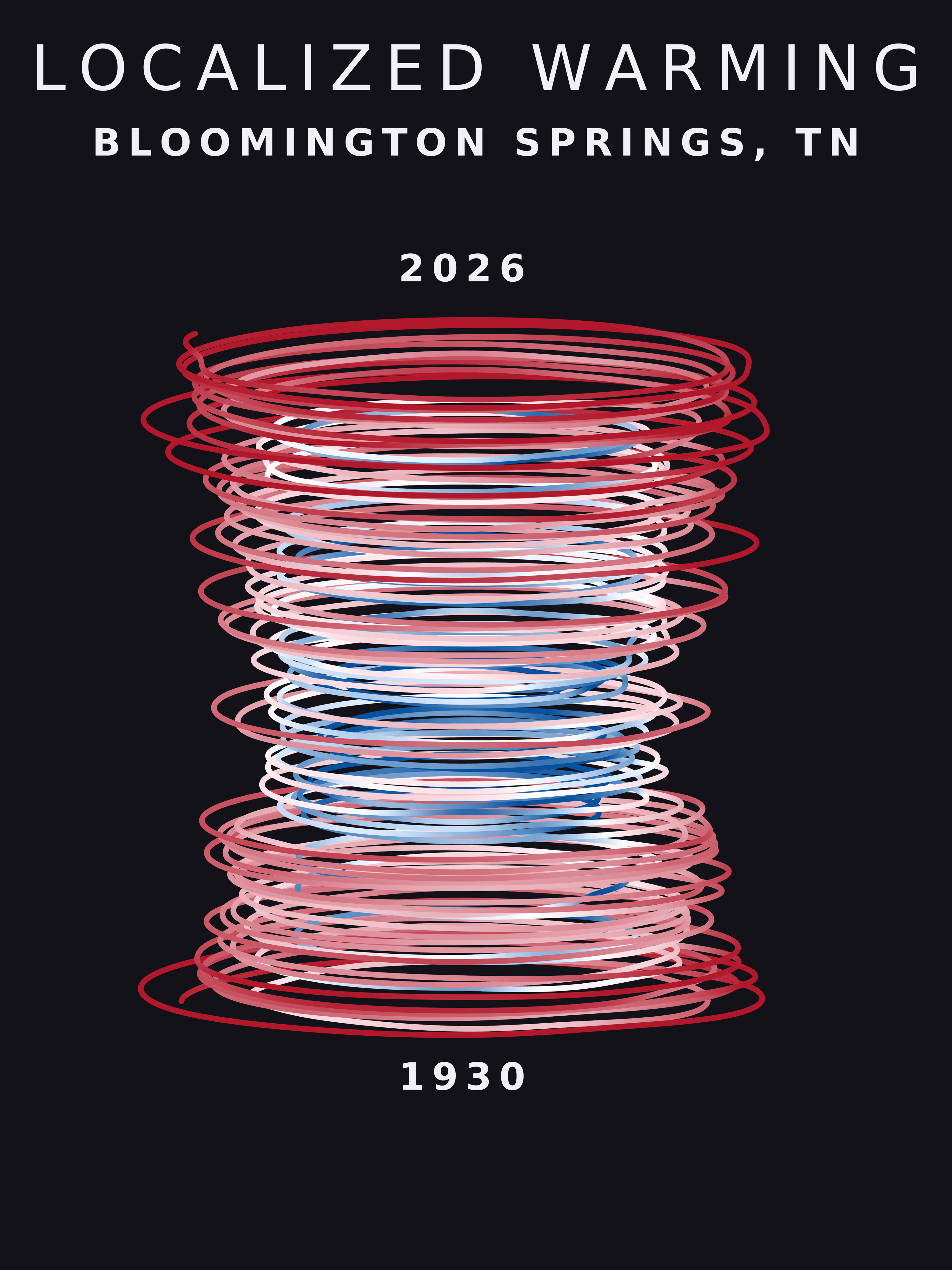 Temperature anomaly spiral for Bloomington Springs, Tennessee