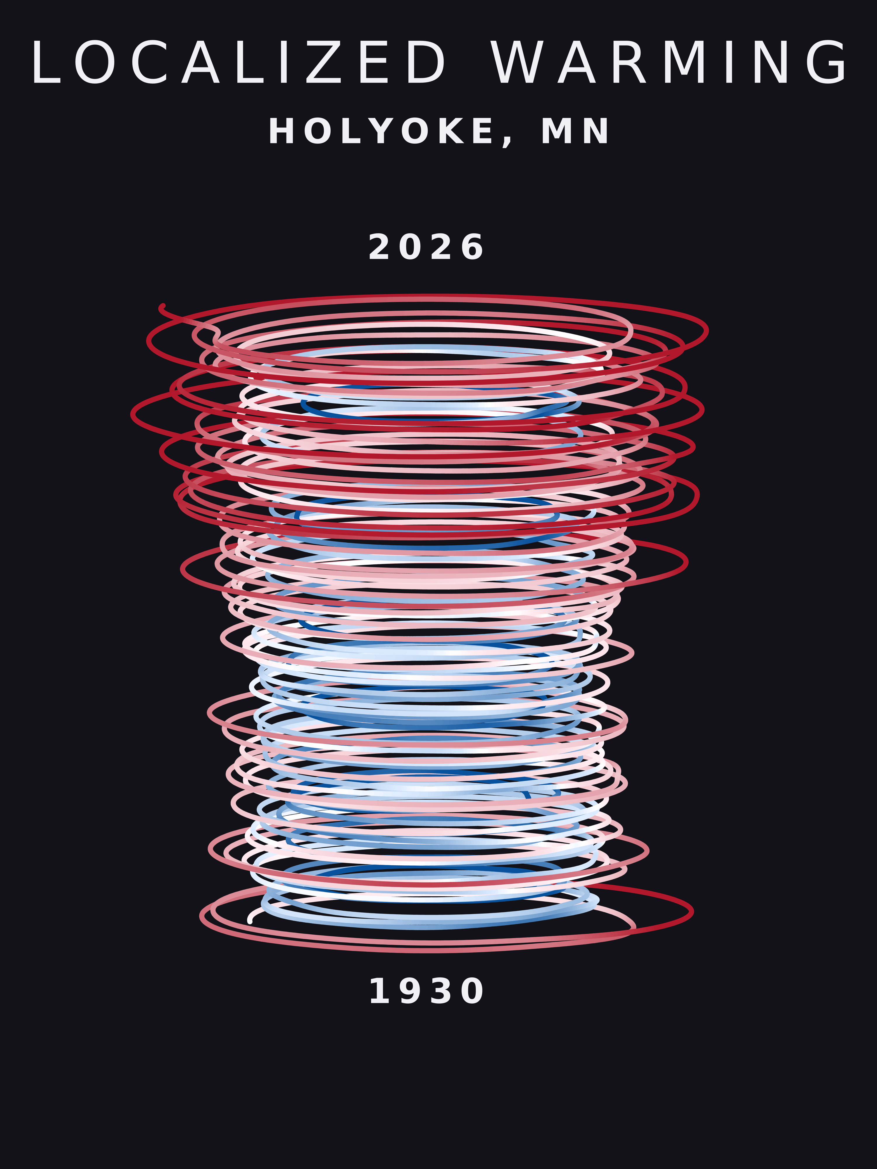 Temperature anomaly spiral for Holyoke, Minnesota