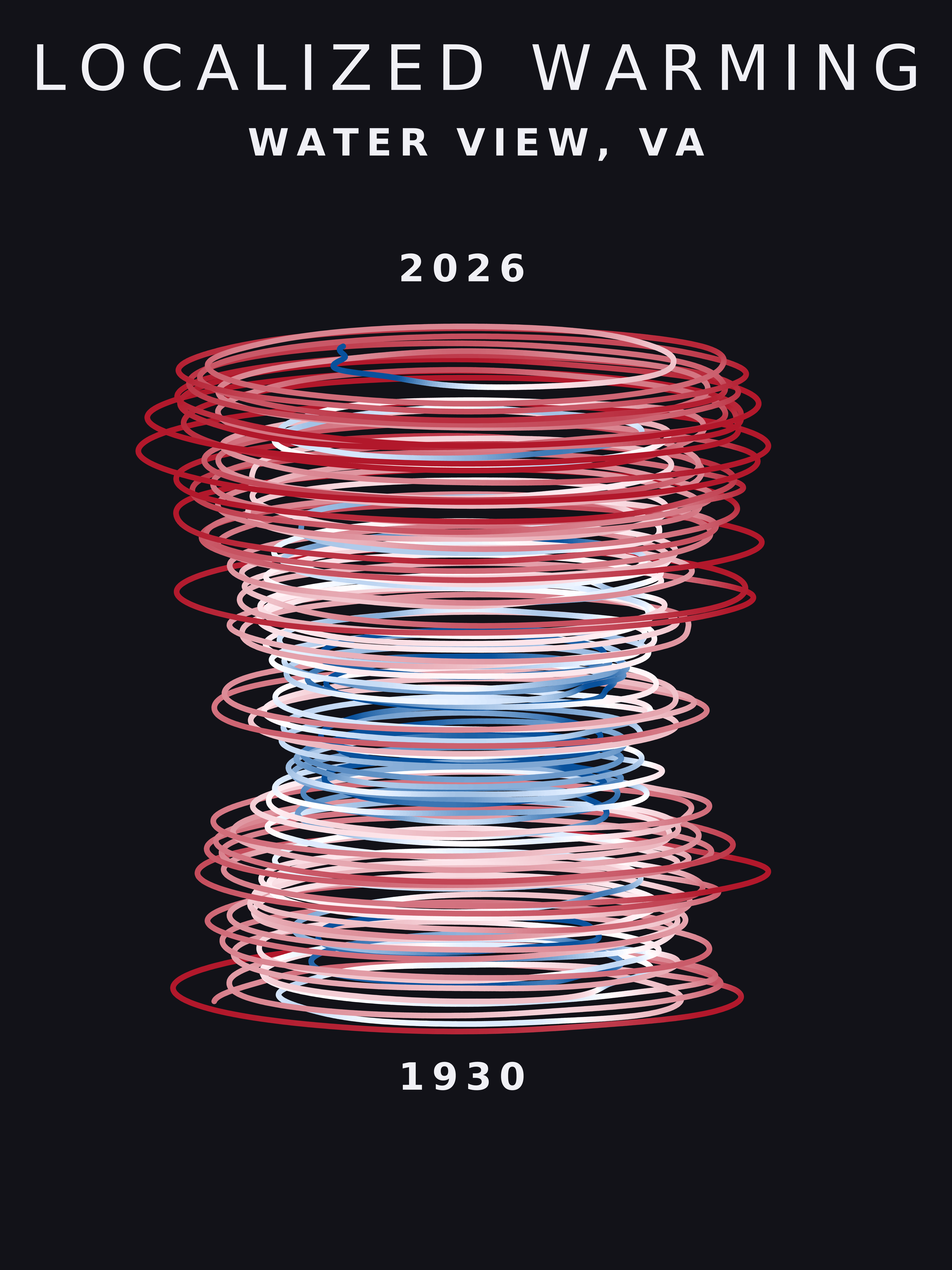 Temperature anomaly spiral for Water View, Virginia