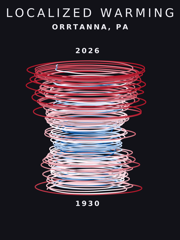 Temperature anomaly spiral for Orrtanna, Pennsylvania