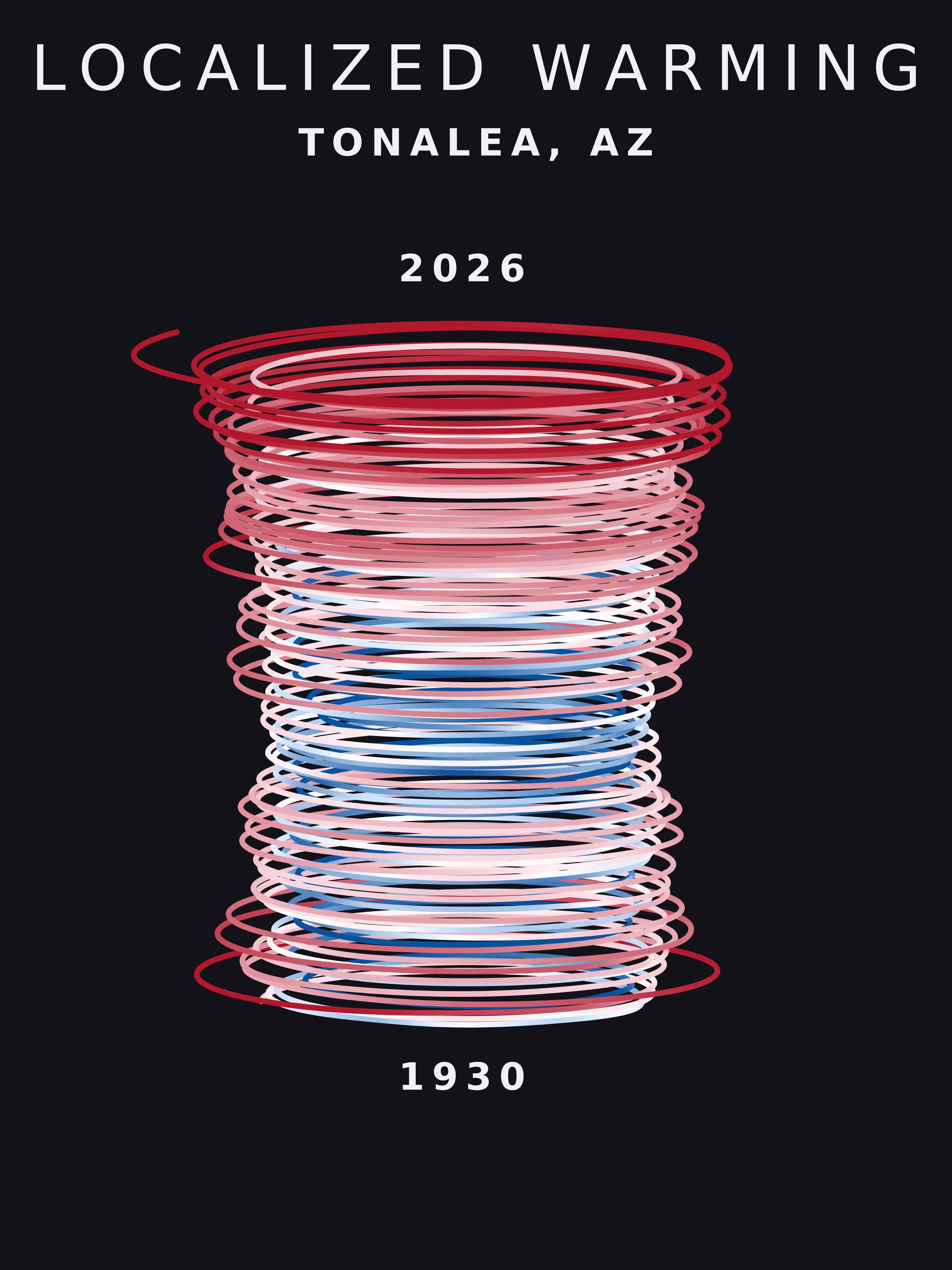 Temperature anomaly spiral for Tonalea, Arizona