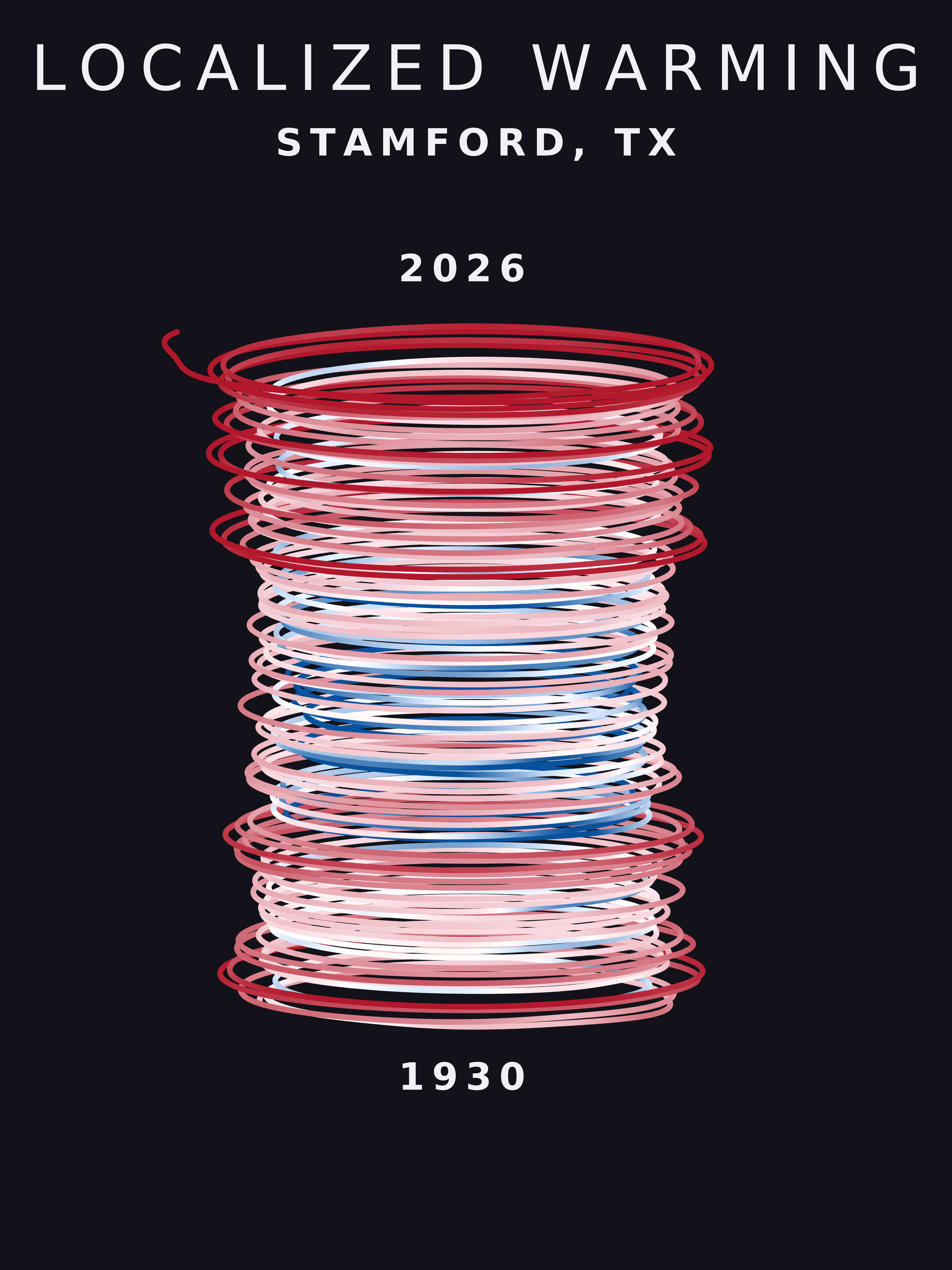 Temperature anomaly spiral for Stamford, Texas