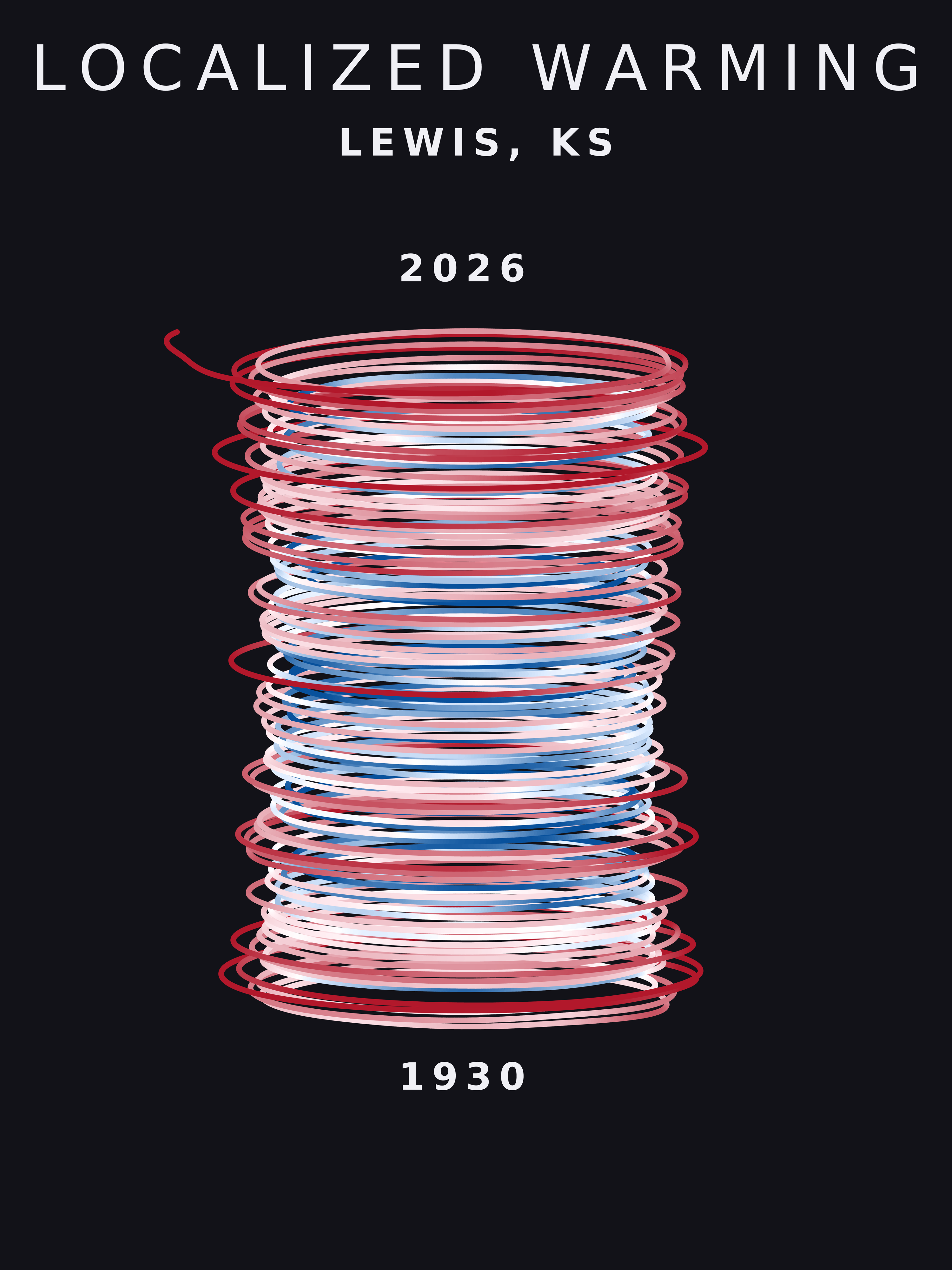 Temperature anomaly spiral for Lewis, Kansas