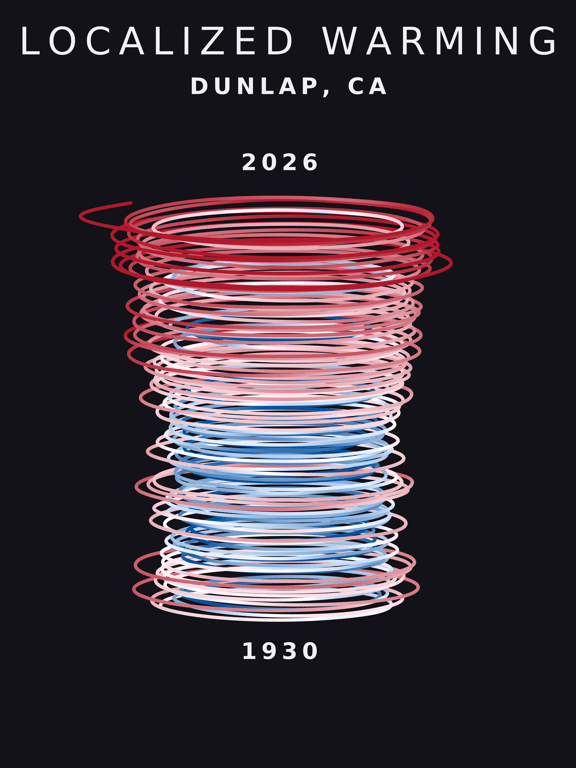 Temperature anomaly spiral for Dunlap, California