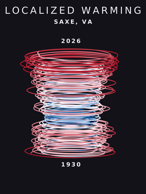 Temperature anomaly spiral for Saxe, Virginia