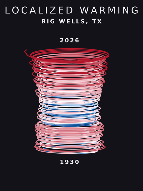 Temperature anomaly spiral for Big Wells, Texas