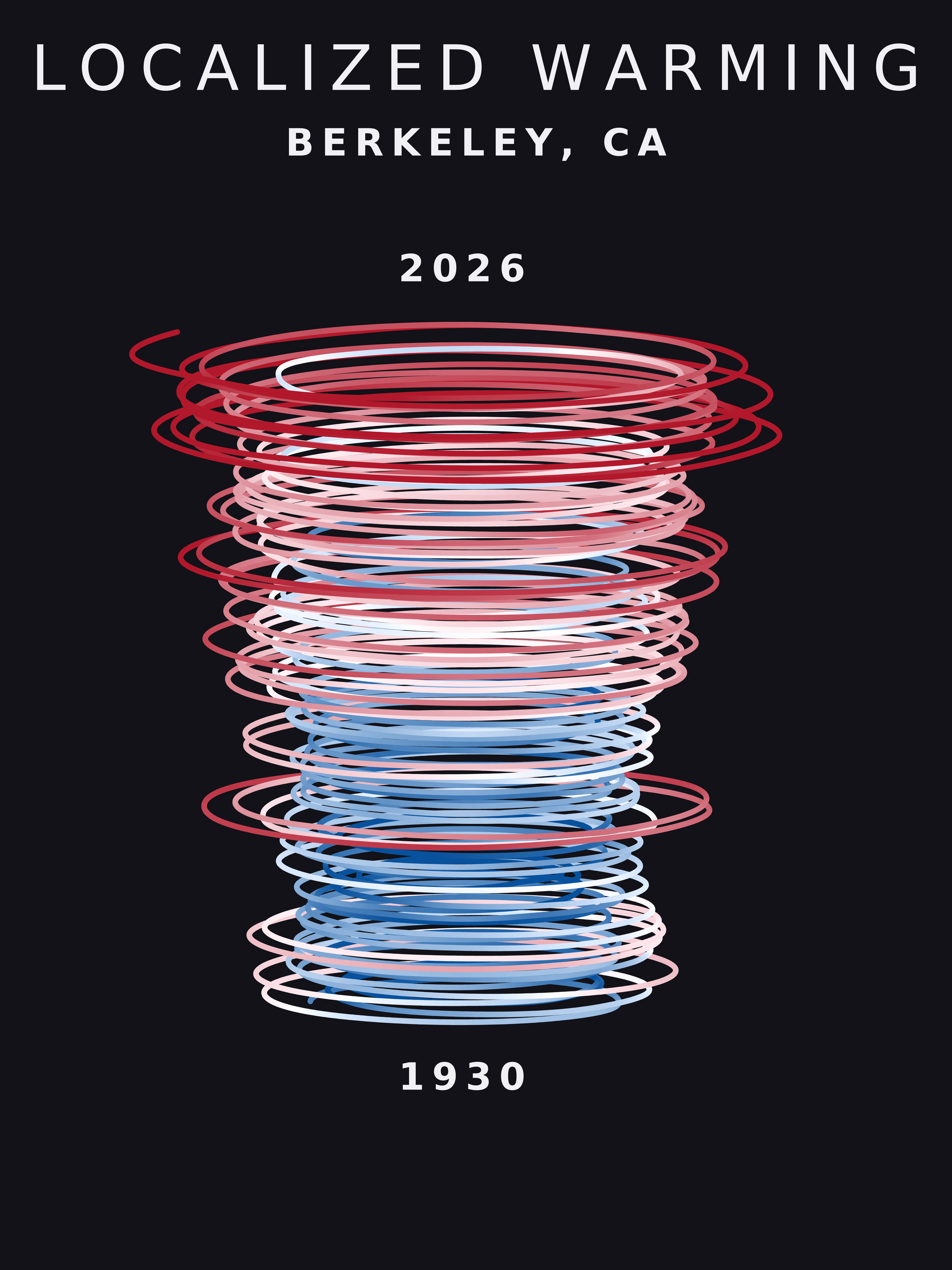 Temperature anomaly spiral for Berkeley, California