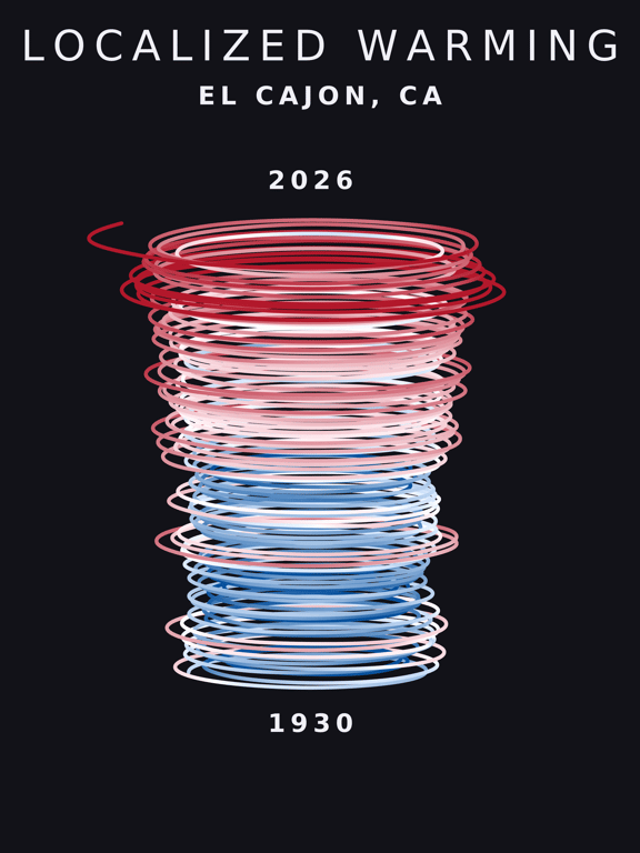 Temperature anomaly spiral for El Cajon, California