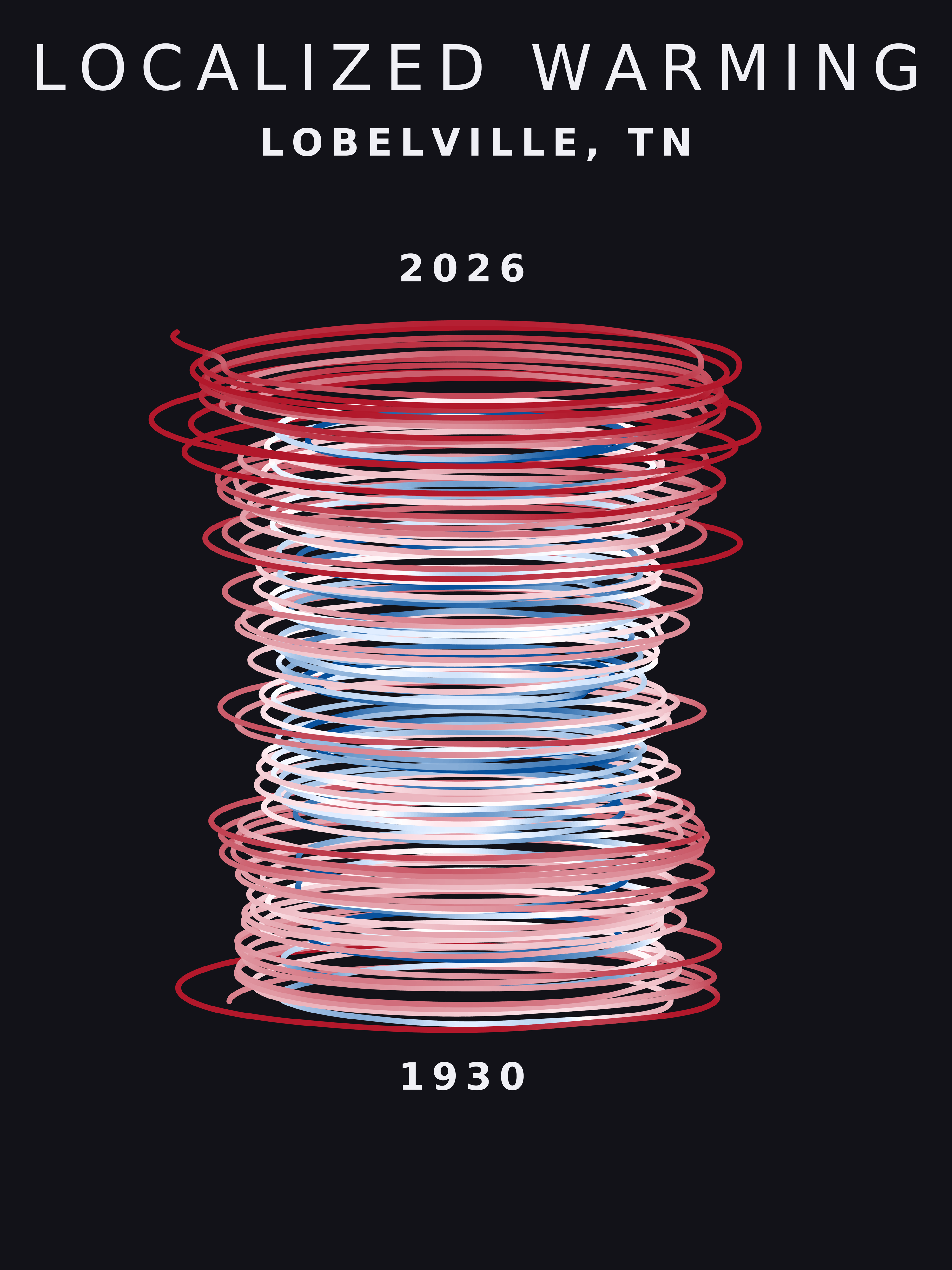 Temperature anomaly spiral for Lobelville, Tennessee