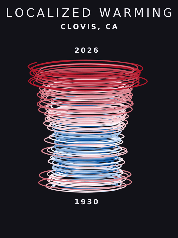 Temperature anomaly spiral for Clovis, California