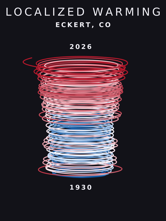 Temperature anomaly spiral for Eckert, Colorado