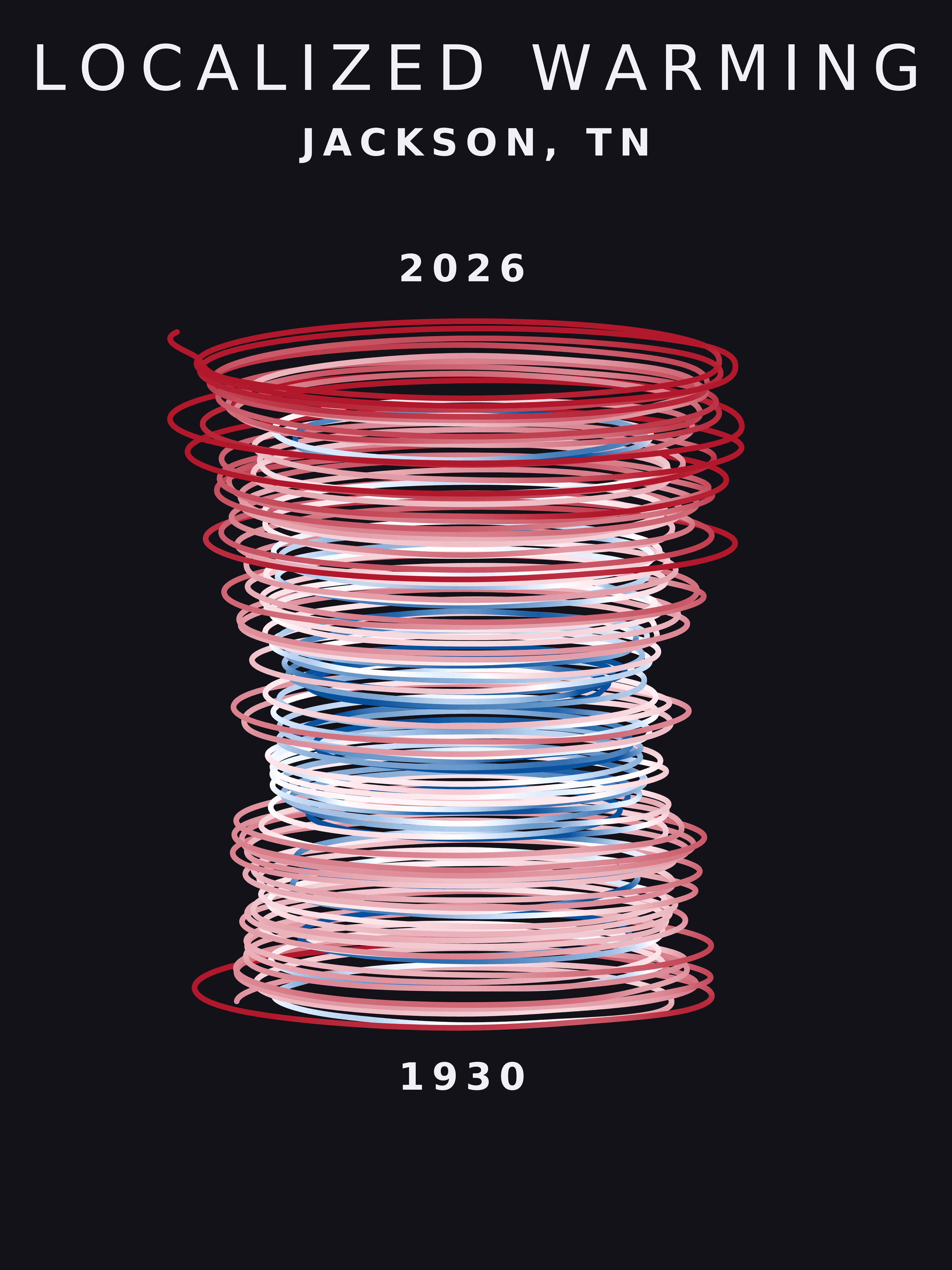 Temperature anomaly spiral for Jackson, Tennessee