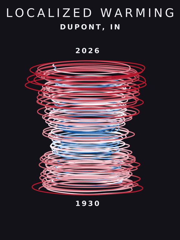 Temperature anomaly spiral for Dupont, Indiana