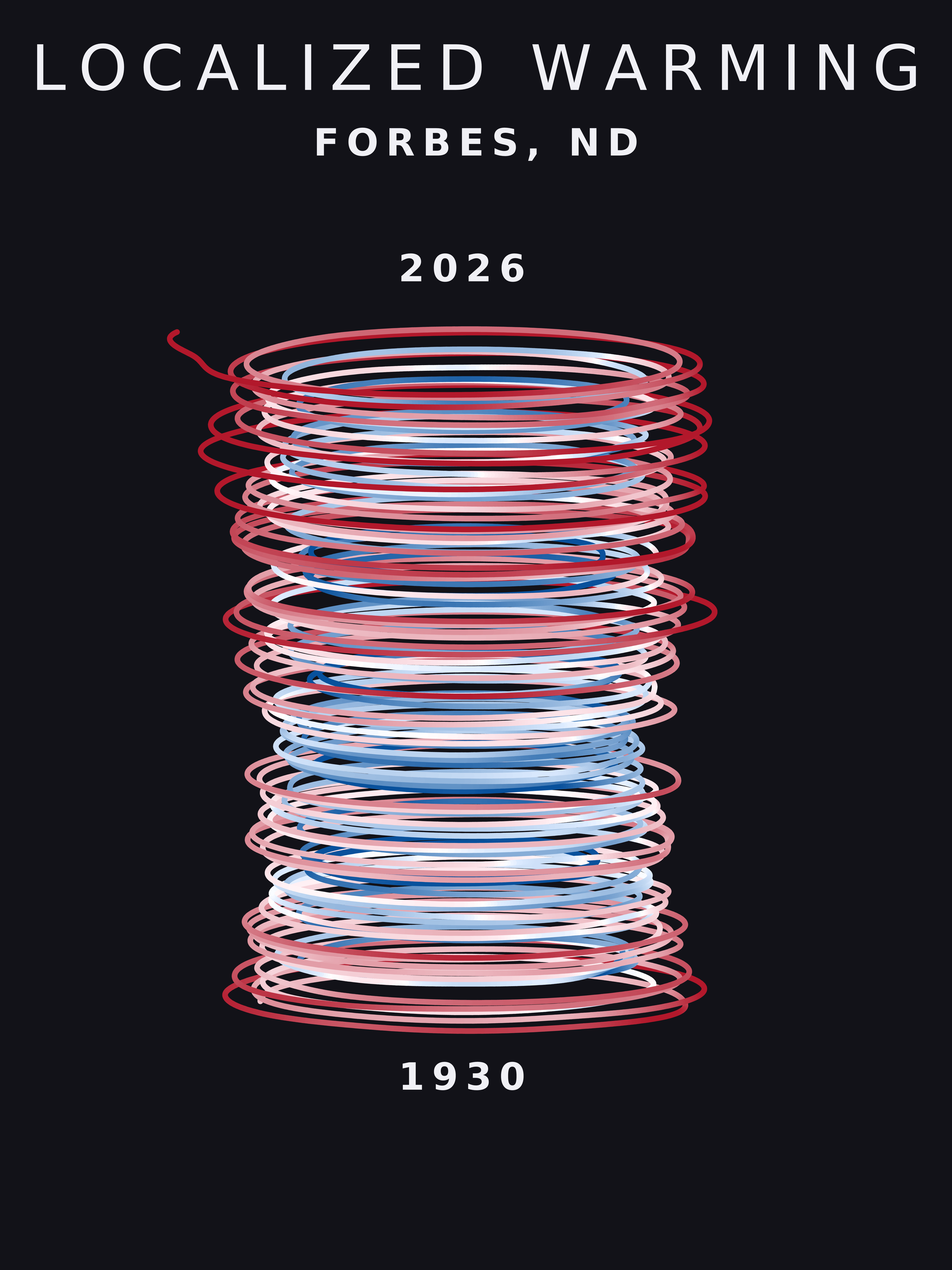 Temperature anomaly spiral for Forbes, North Dakota