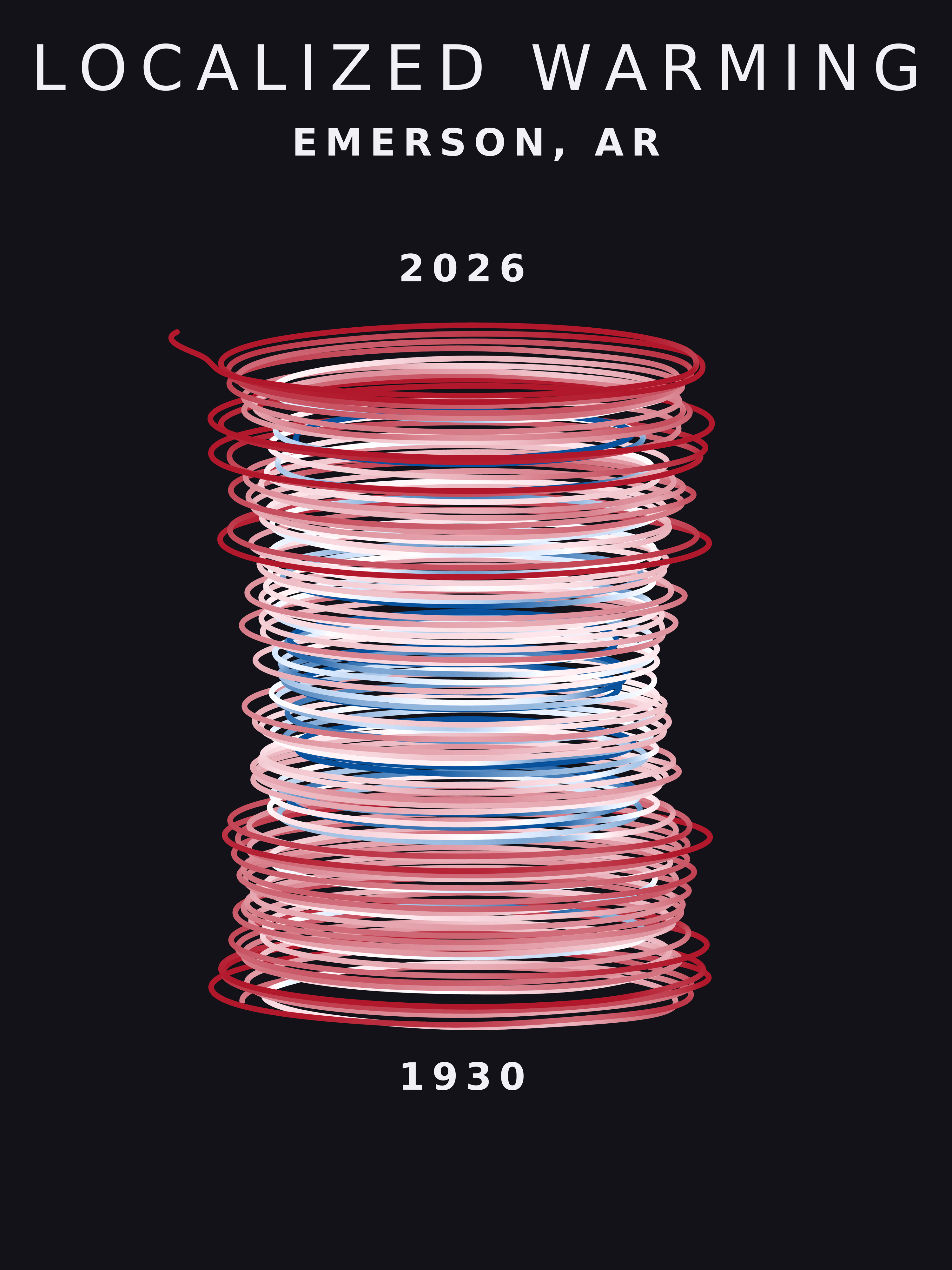 Temperature anomaly spiral for Emerson, Arkansas
